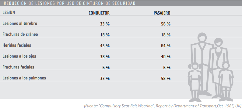 Cinturón de seguridad