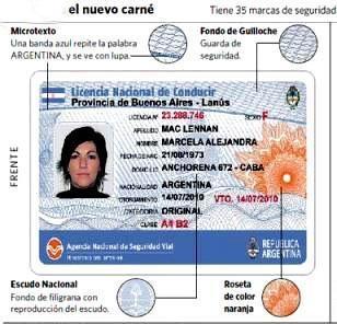 licencia_argentina