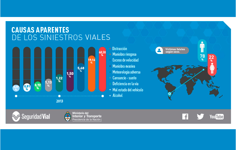 Seguridad vial Argentina